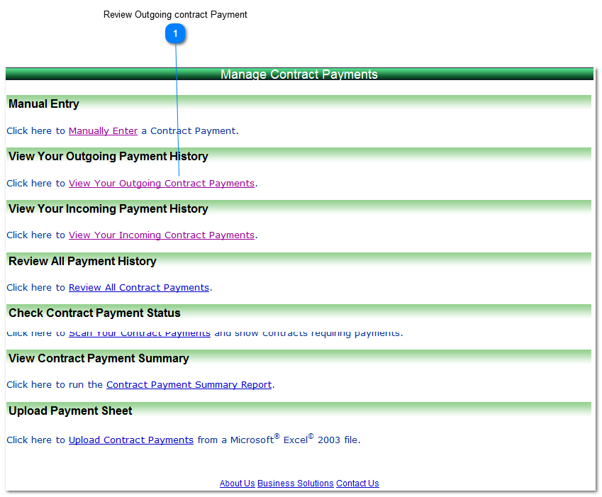 Review Outgoing Payemts