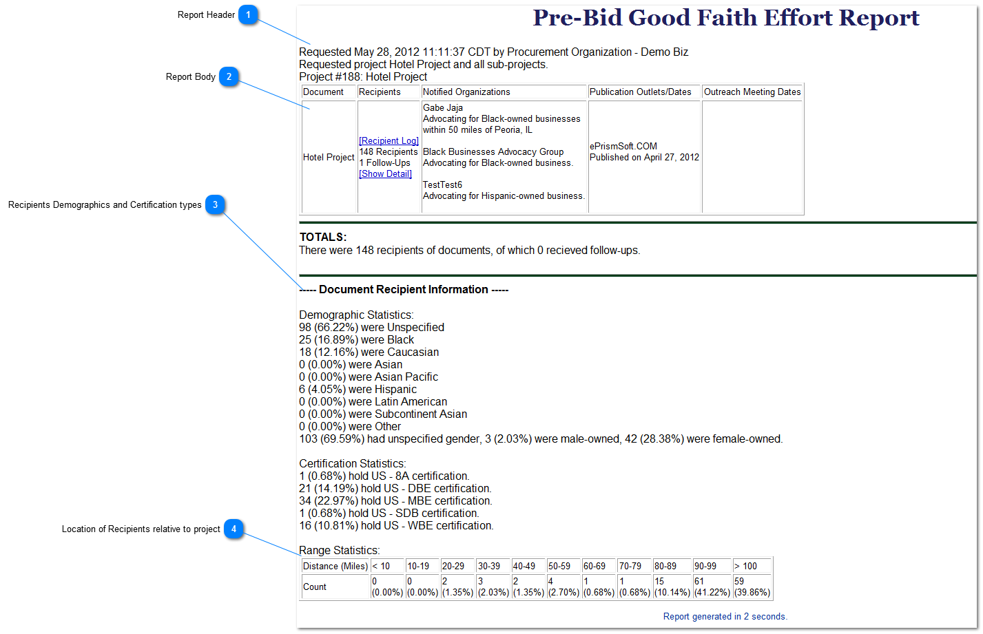 Sample Pre-Bid Good Faith Effort  Report
