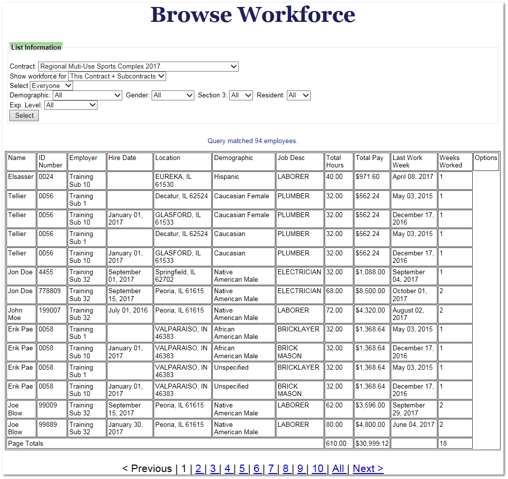 Workforce Browse Report