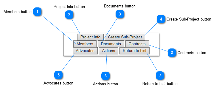 How to Access the Functions