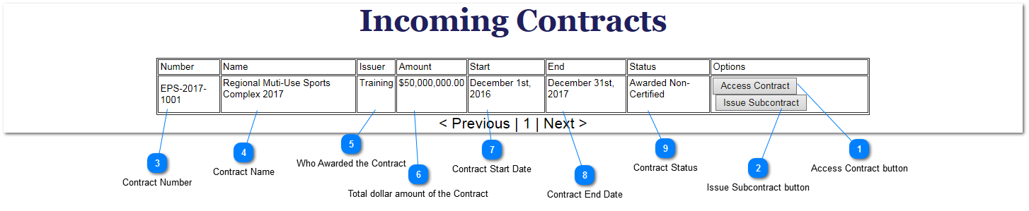 Incoming Contracts