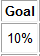 4. Percentage of Goal