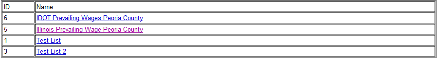 3. Prevailing Wage List
