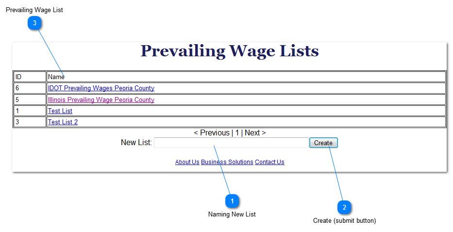 Prevailing Wage List