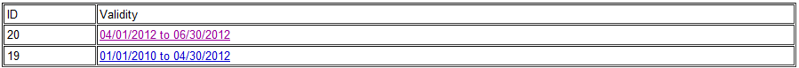 2. Prevailing Wage Sheets List